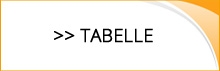 Tabelle Herren II