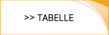 Tabelle Herren I